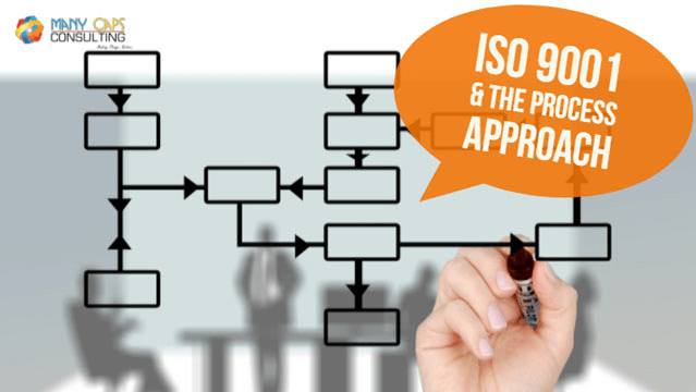 ISO-9001--The-Process-Approach