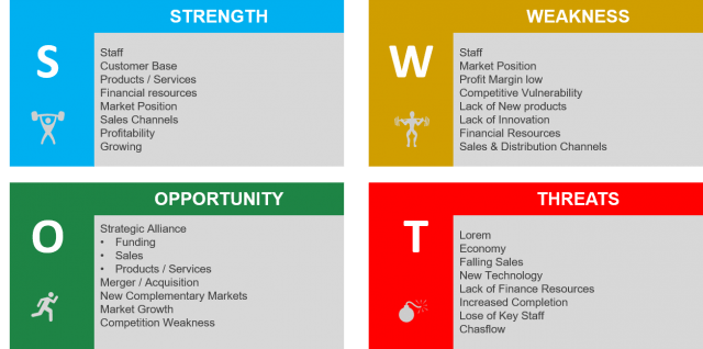 SWOT Analysis Example
