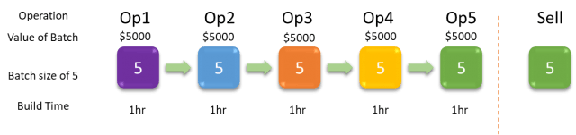 throught put batch 5