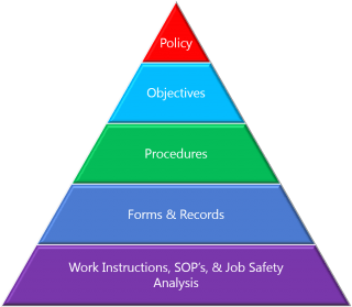 Quality Management Structure