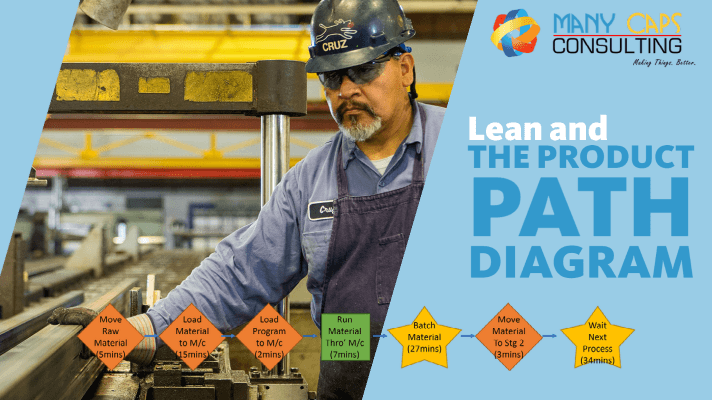 Lean and the product path diagram