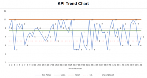 KPI Trend Chart