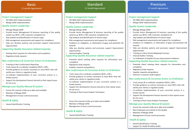 Virtual Quality Management Support Options